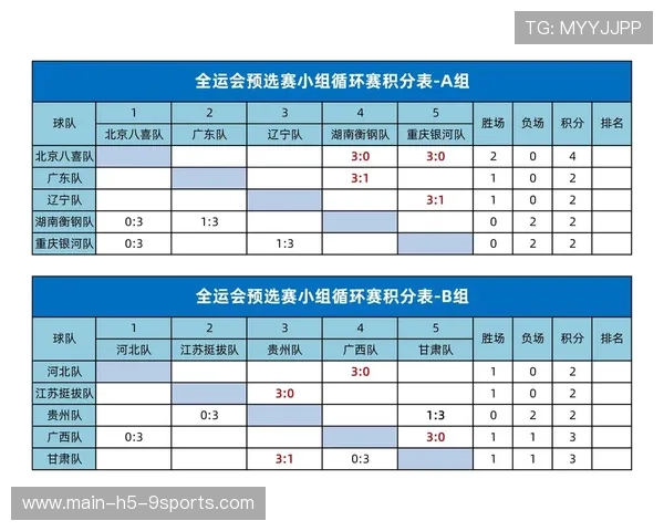 区域性青少年乒乓球联赛开赛时间表发布，乒乓球青少年公开赛