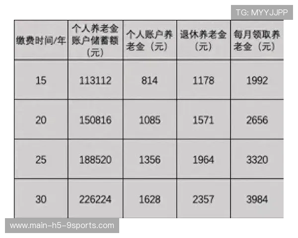 八年不亏的养老金背后,是制度设计的胜利,8年养老保险补上多少钱 八年不亏的养老金背后,是制度设计的胜利,8年养老保险补上多少钱