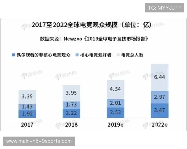 电竞行业的赛事影响力监测分析