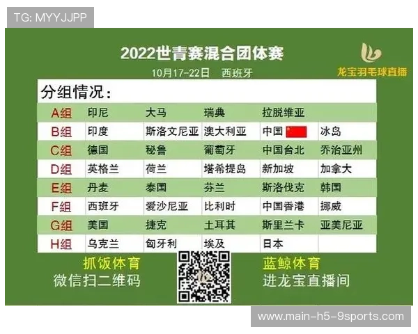 世界羽毛球团体赛赛后赞助评估名单公示，世界级羽毛球大赛有